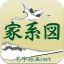 家系図 by 名字由来net icon