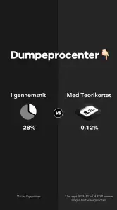 Teorikortet: Bestå teoriprøven screenshot