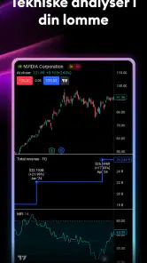 TradingView - Aktier og Krypto screenshot