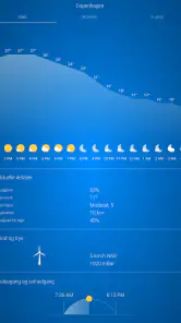 Vejret Danmark screenshot
