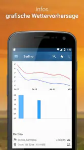 3BMeteo - Wettervorhersage screenshot