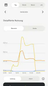 Ampere.IQ screenshot