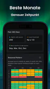 AuroraMe–Polarlicht Vorhersage screenshot