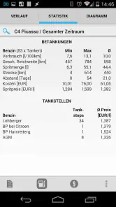 Auto-Kosten und Tankbuch PRO screenshot
