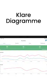 AVAX - Dein Blutdruck Tagebuch screenshot