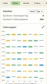 Baby Tracker - Stillen App screenshot