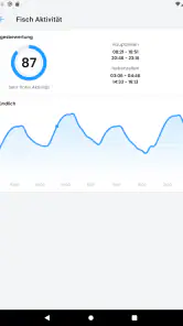Beißindex und Angelwetter screenshot