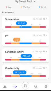 Blueriiot - Blue Connect screenshot