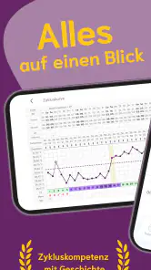 cyclotest App Periodenkalender screenshot