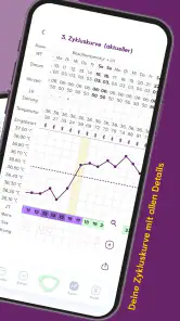 cyclotest App Periodenkalender screenshot