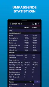 Darts Scoreboard screenshot