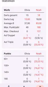 Darts Zähler: Punkterechner screenshot