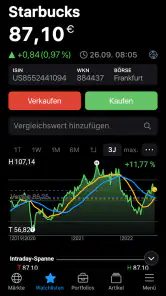 DER AKTIONÄR screenshot