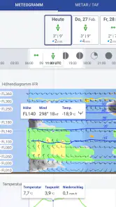 DWD FlugWetter screenshot