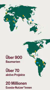 Ecosia - Internet Webbrowser screenshot