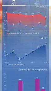 Aemet: tiempo y radar España screenshot