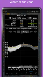 eMap HDF: Wetter und Windkarte screenshot
