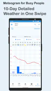 Foreca Wetter & Regenradar screenshot