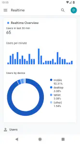 Google Analytics screenshot