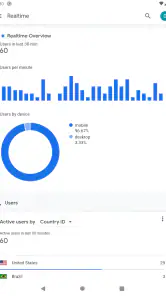 Google Analytics screenshot