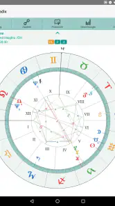 Horoskope Astrologie AstroWorx screenshot