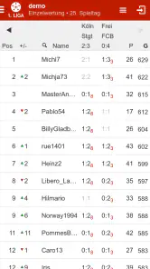 Kicktipp - Die Tippspiel App screenshot