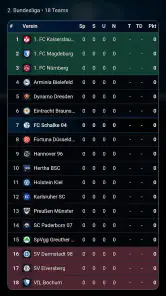 Kreisliga Fußballmanager screenshot