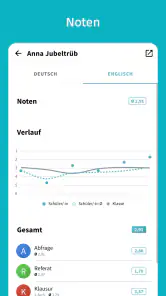 Lehrmeister - die Lehrer-App screenshot