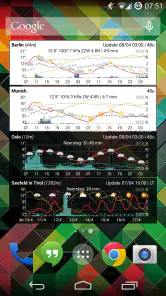 Meteogram – Spenden screenshot
