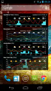 Meteogram – Spenden screenshot