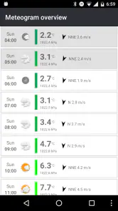 Meteogram – Spenden screenshot