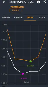 MYLAPS Speedhive screenshot