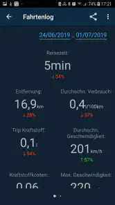 Obd Mary - Car Scanner for ELM screenshot