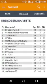 OSTHESSEN|NEWS screenshot