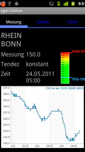 Pegel-Online screenshot