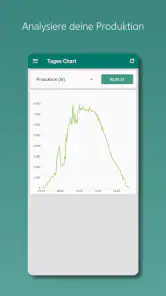 Photovoltaik Monitor screenshot