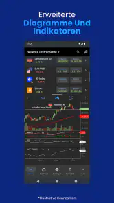 Plus500 Trading & Investieren screenshot