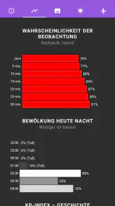 Polarlicht-Vorhersage Pro screenshot