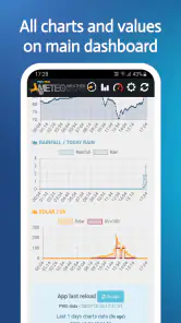 PWS Meteo Monitor PRO screenshot
