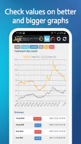 PWS Meteo Monitor PRO screenshot