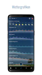 Sense Flip Clock & Weather Pro screenshot