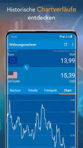 Währungsrechner - Finanzen100 screenshot