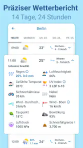 Wetter In Dren 14 Tage