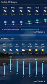 Wetter - Wetter in Echtzeit screenshot