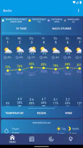 Wetter XS PRO screenshot
