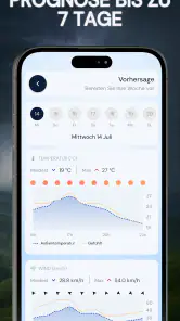 Wetterwarnung: UV•Wind•Widget screenshot