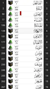 القرآن الكريم - مصحف التجويد ا screenshot