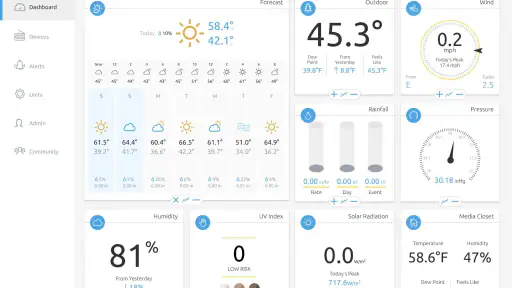 Ambient Weather Network screenshot