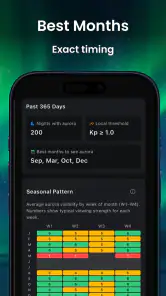 AuroraMe: Northern Lights App screenshot