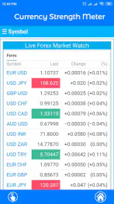 Currency Strength Meter screenshot